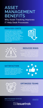 Asset Management Infographic (1)