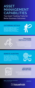 Asset Management Infographic