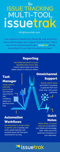 Help Desk Multi-Tool Issuetrak (1)