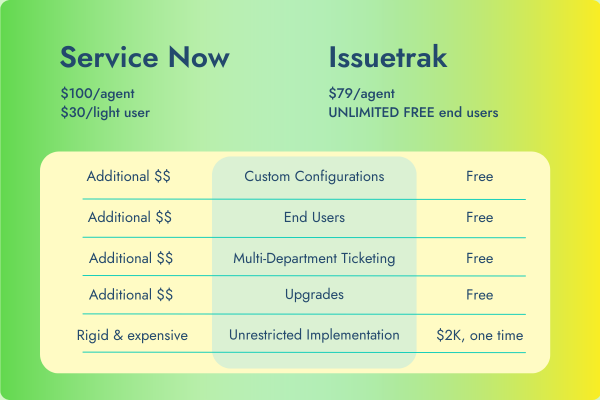 ServiceNow LP graphics (2)