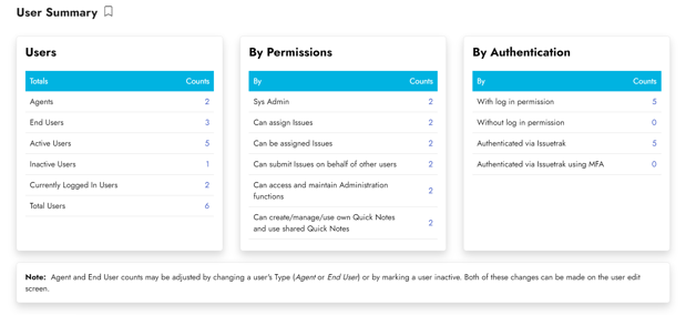 User Summary Zoomed