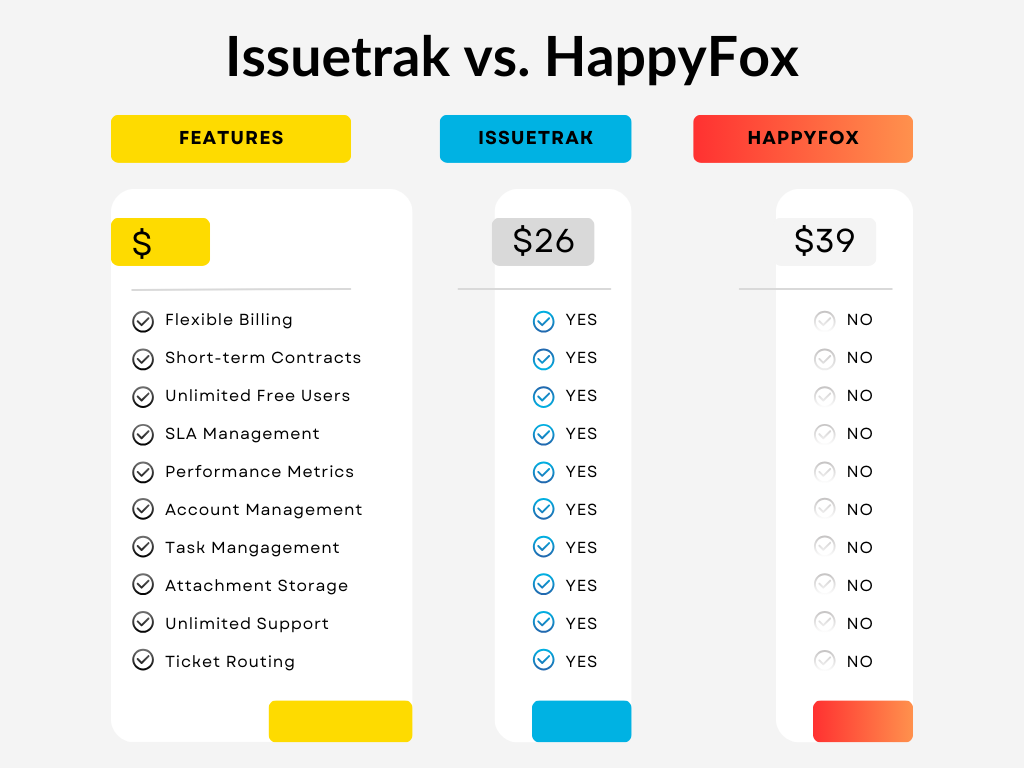 Issuetrak vs HappyFox features (2)-1